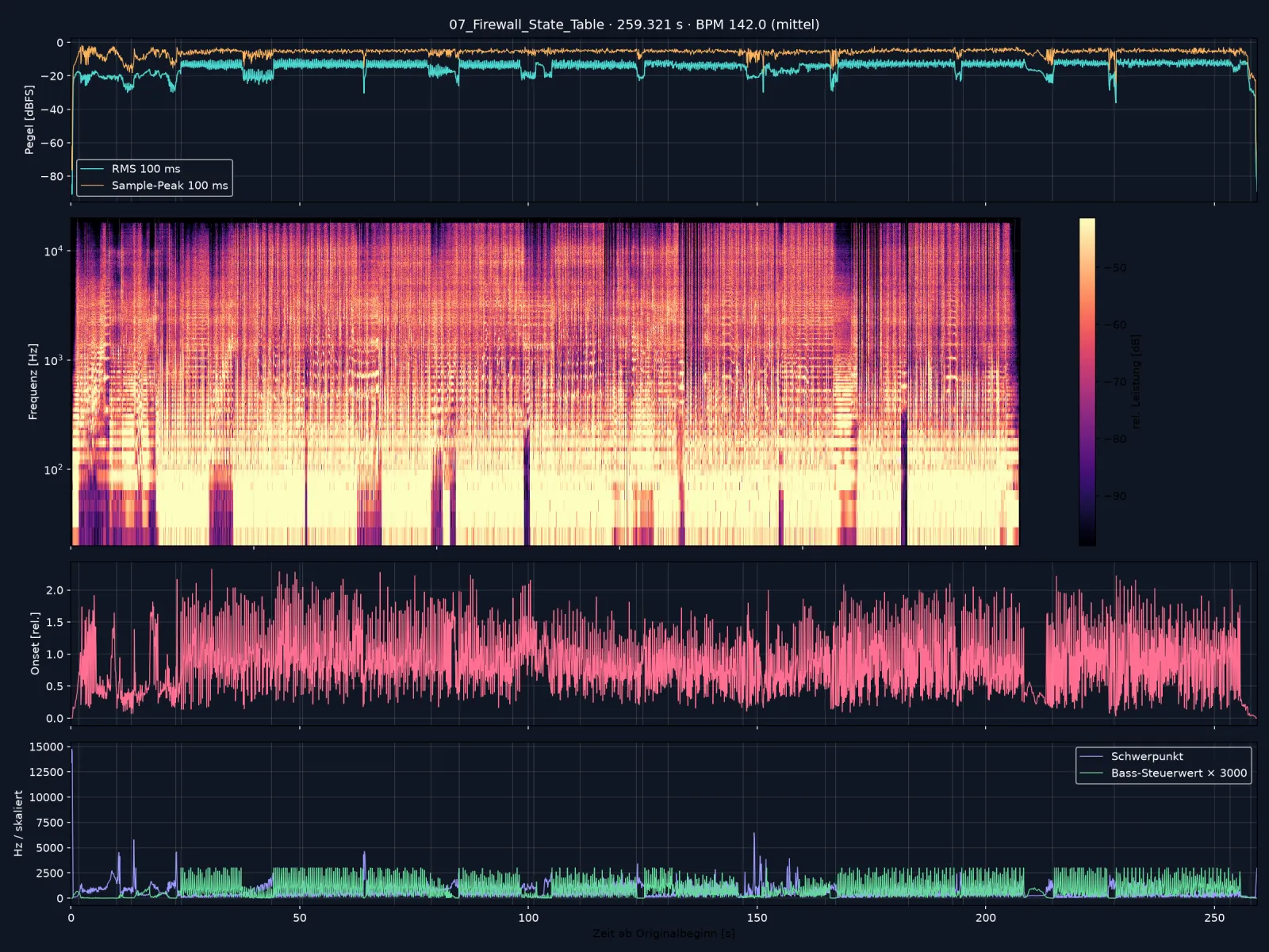 Audioanalyse Firewall State Table